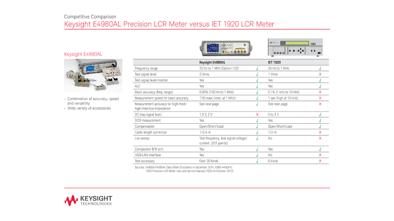 E4980AL Precision LCR Meter versus IET 1920 LCR Meter